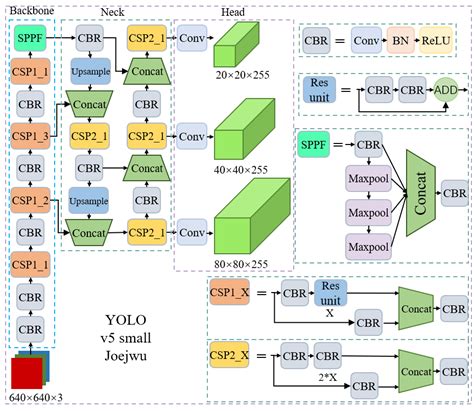 yolo24|Multi.